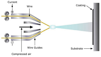 Spray wire 2025